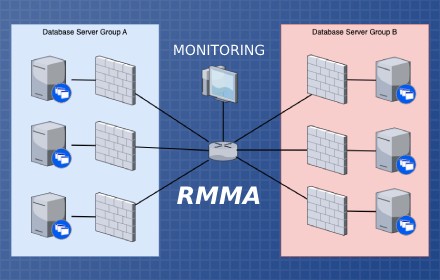 database synchronizer